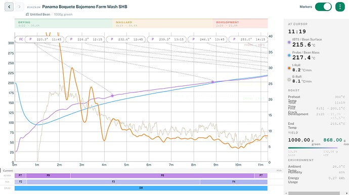 Panama Boquete Bajomono Farm Wash SHB
