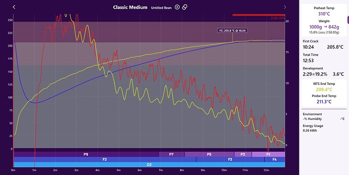 Classic Medium