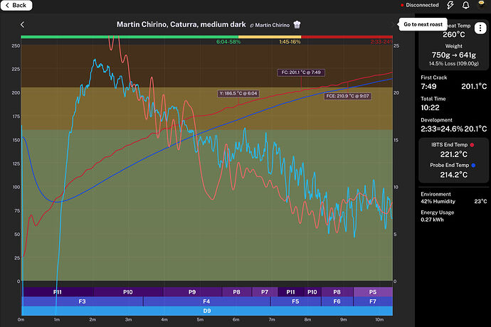 martin-chirino-caturra