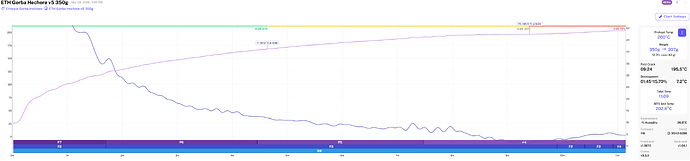 ETH Gerba Hechere v5 350g