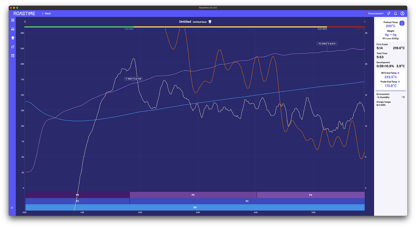 Ror Graph Graph RoR - Roasting on the Bullet - Roast World Community