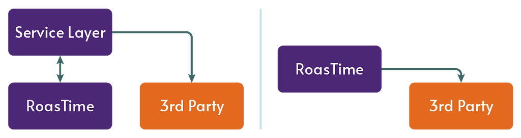 Modular Service Point Modular service architecture - Feature Suggestions - Roast World Community